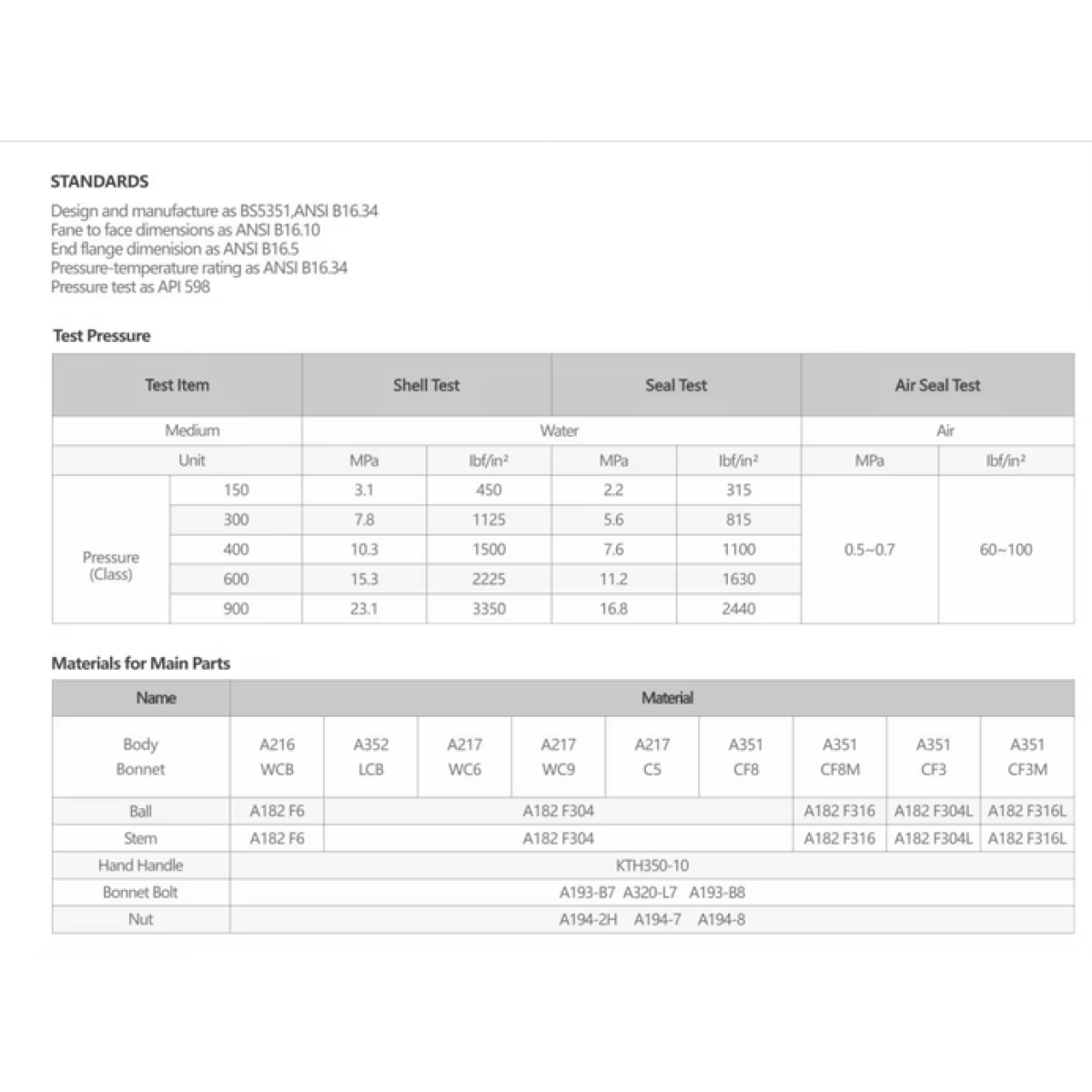 บอลวาล์วสแตนเลส Stainless ball valve