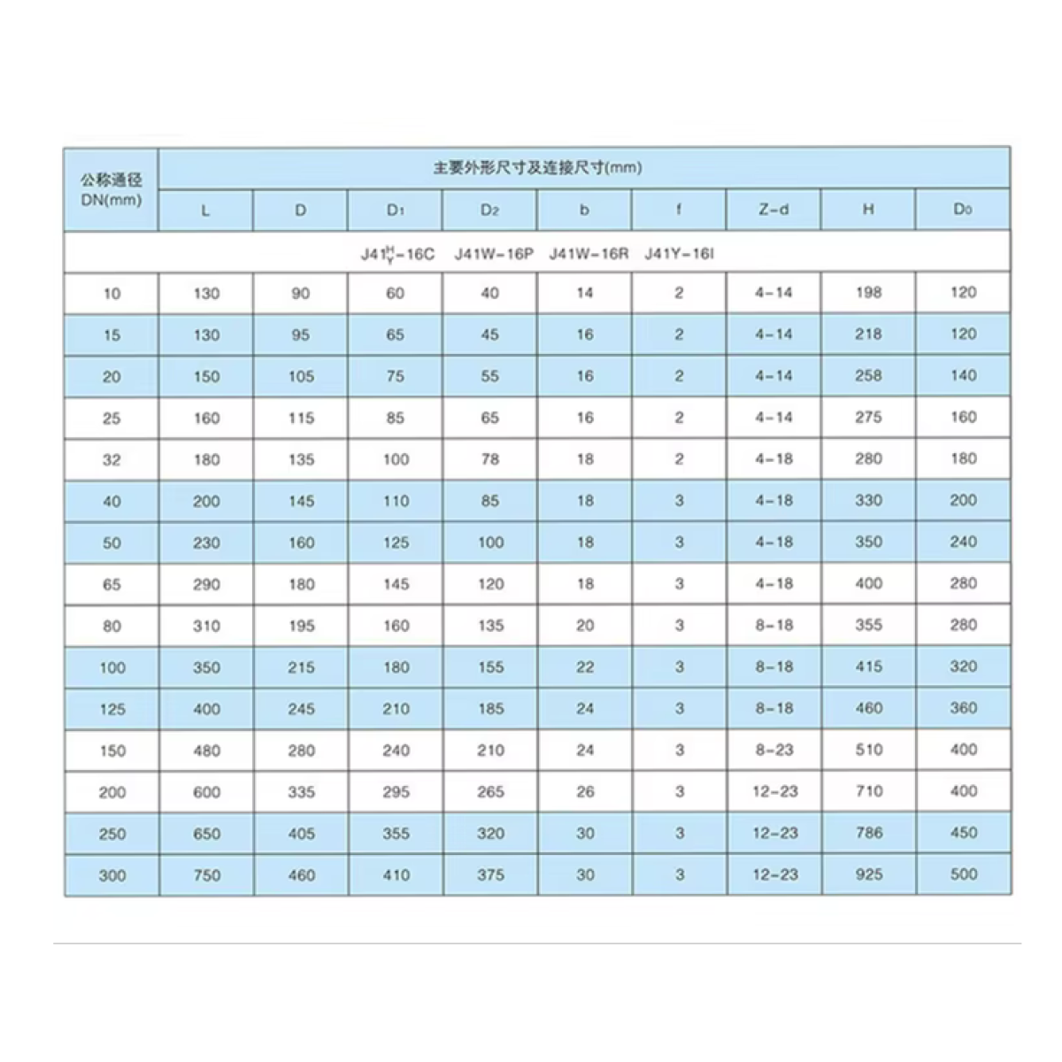 โกลบวาล์วสแตนเลส 6 นิ้ว (Globe Valve)
